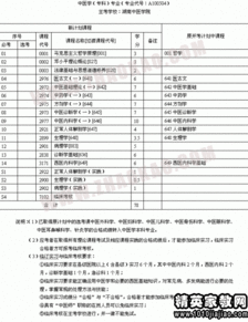 自考本科考試時間7月