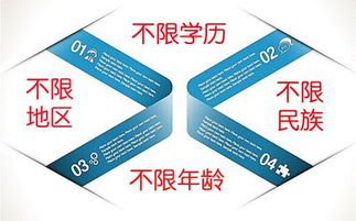 自考本科和統(tǒng)招大專有什么區(qū)別