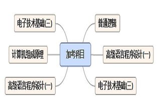 自考計算機本科什么學校好