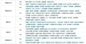 那個自考本科學校好安徽