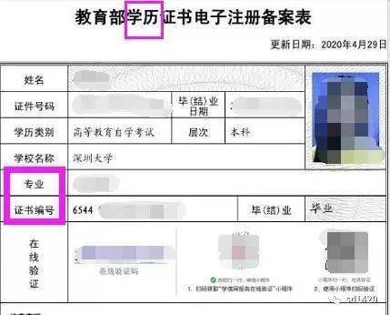 自考本科作為第二學位