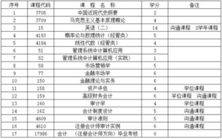 河北自考本科金融科目