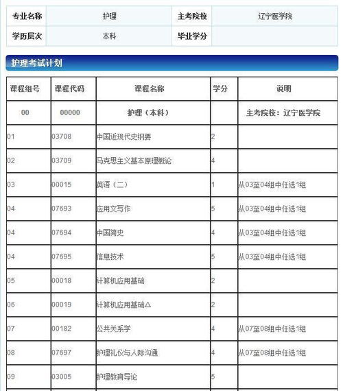 護(hù)理自考本科哪門(mén)最好考