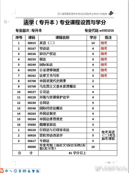 公務(wù)員報考自考本科專業(yè)