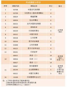 中國(guó)人大自考本科含金量高嗎