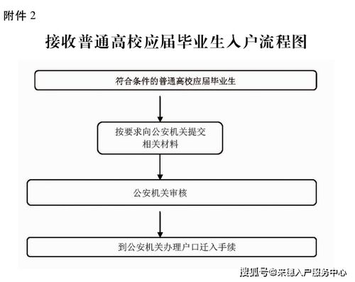 自考本科能上廣州市戶口嗎