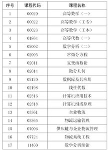 自考本科能帶計(jì)算器嗎