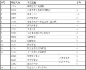河海大學(xué)自考人力資源本科