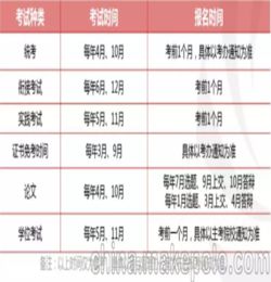 自考本科it出來工作薪水