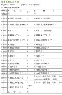計算機自考本科工資