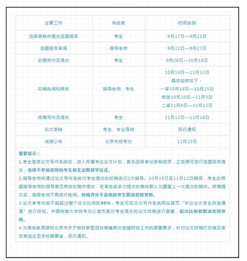 自考本科畢業(yè)論文報名流程