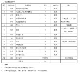 四川正規(guī)自考本科學(xué)校有哪些
