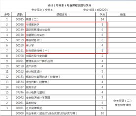 2018遼寧自考會(huì)計(jì)本科