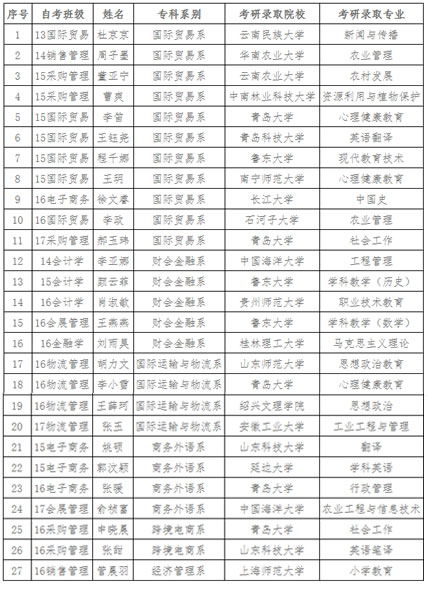 自考本科考研對(duì)外經(jīng)貿(mào)