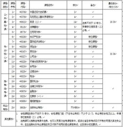 2018廣西自考本科法學(xué)