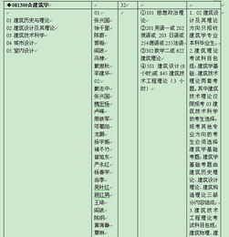 自考本科考上研究生的例子