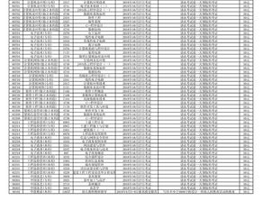 江西師大自考本科論文好過嗎