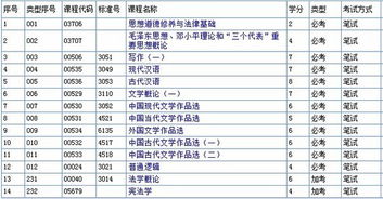 自考漢語言文學(xué)本科需要考幾門