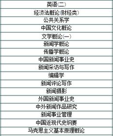 南京師范大學自考本科科目