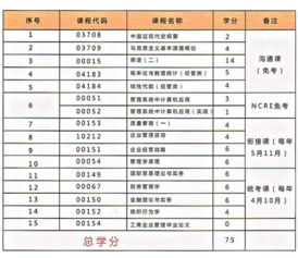自考本科段和大專專業(yè)有關聯(lián)