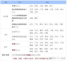 自考本科和全日制?？颇膫€(gè)含金量多