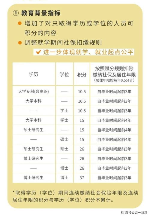 北京積分落戶自考本科算本科嗎