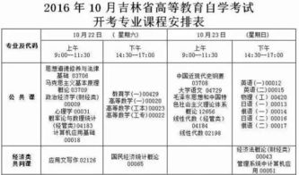 2018自考獨(dú)立本科考試大綱