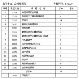 甘肅省自考會(huì)計(jì)本科買書(shū)