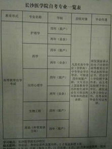 大學(xué)處分自考本科