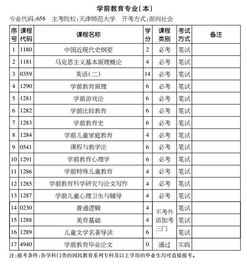 寧夏學(xué)前教育專業(yè)本科自考