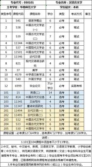 美學(xué)本科自考