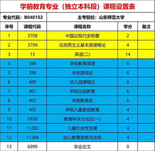 自考本科會計專業(yè)和工商管理哪個好