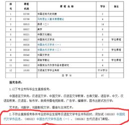 本科自考本科還要加考嗎