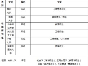 為啥自考本科不能考研究生