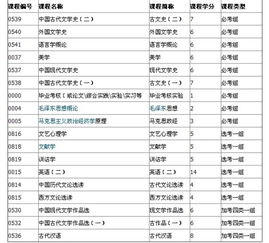 自考本科漢語(yǔ)言專業(yè)科目