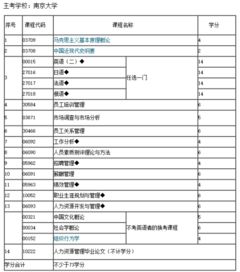 自考人力資源本科要過(guò)幾門