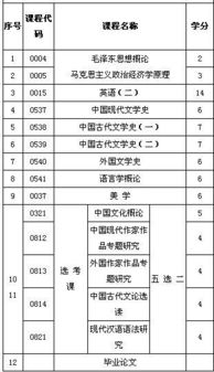 黑龍江省漢語(yǔ)言文學(xué)自考本科科目