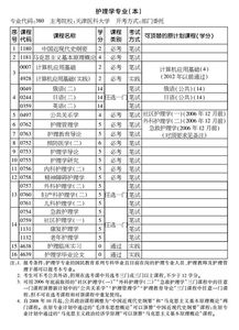 護(hù)理學(xué)自考本科時(shí)間安排
