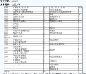 本科自考的題出自哪里