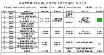 自考本科選擇什么專業(yè)好就業(yè)