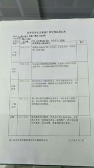 安徽自考本科生畢業(yè)登記表