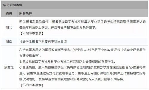 自考本科有戶(hù)籍限制嗎