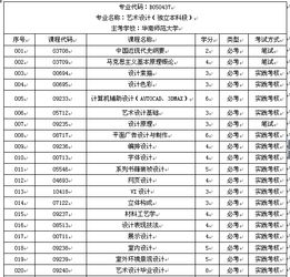 自考本科設(shè)計(jì)藝術(shù)真題