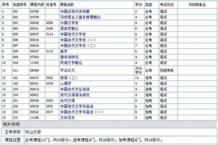 自考漢語言文學(xué)本科要加考嗎