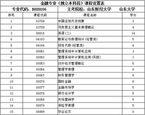 自考本科金融專業(yè)書籍推薦