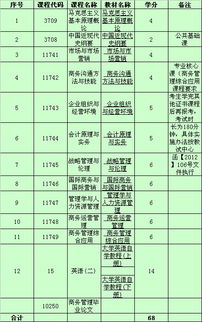 浙江工商大學(xué)自考本科學(xué)歷證書(shū)