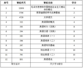 本科自考英語英語文化