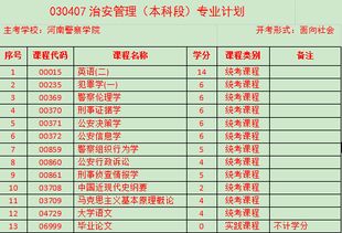 河南警察學院自考本科好考嗎