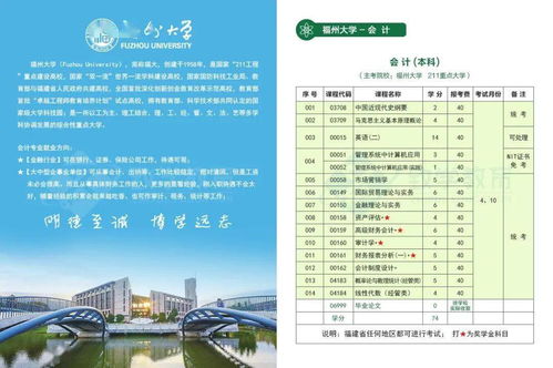 福建大自考本科報什么專業(yè)好