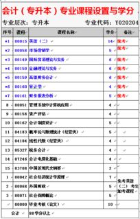 2018自考會(huì)計(jì)本科報(bào)名時(shí)間